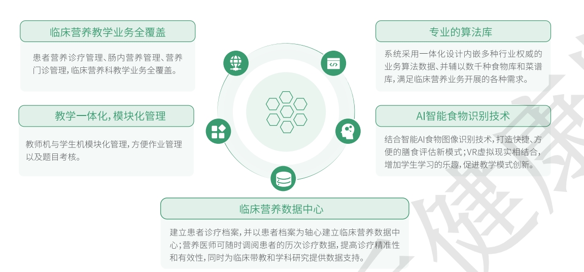 临床营养教学实训系统特点