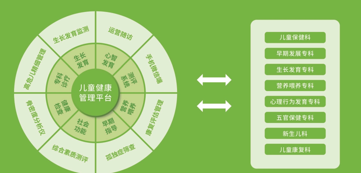 智慧儿童健康管理系统特色